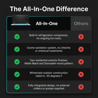 All-In-One — Comparison