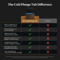 Cold Plunge Tub Built for Year-Round Wellness, 33F Cooling, Ozone Sanitization, Weatherproof Design — Comparison